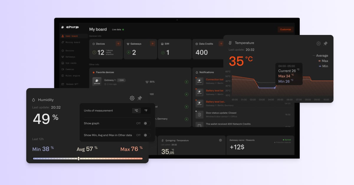 Chirp IoT network dashboard showing real-time device monitoring, environmental sensor data, and decentralized communication metrics.