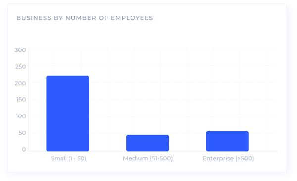 Companies-hiring-blockchain-devs-by-size