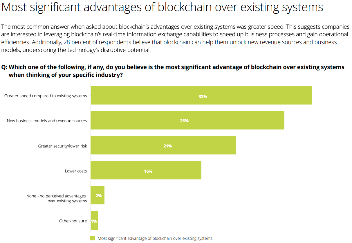 Deloitte-2018-Blockchain-Survey_Blockchain-advantages