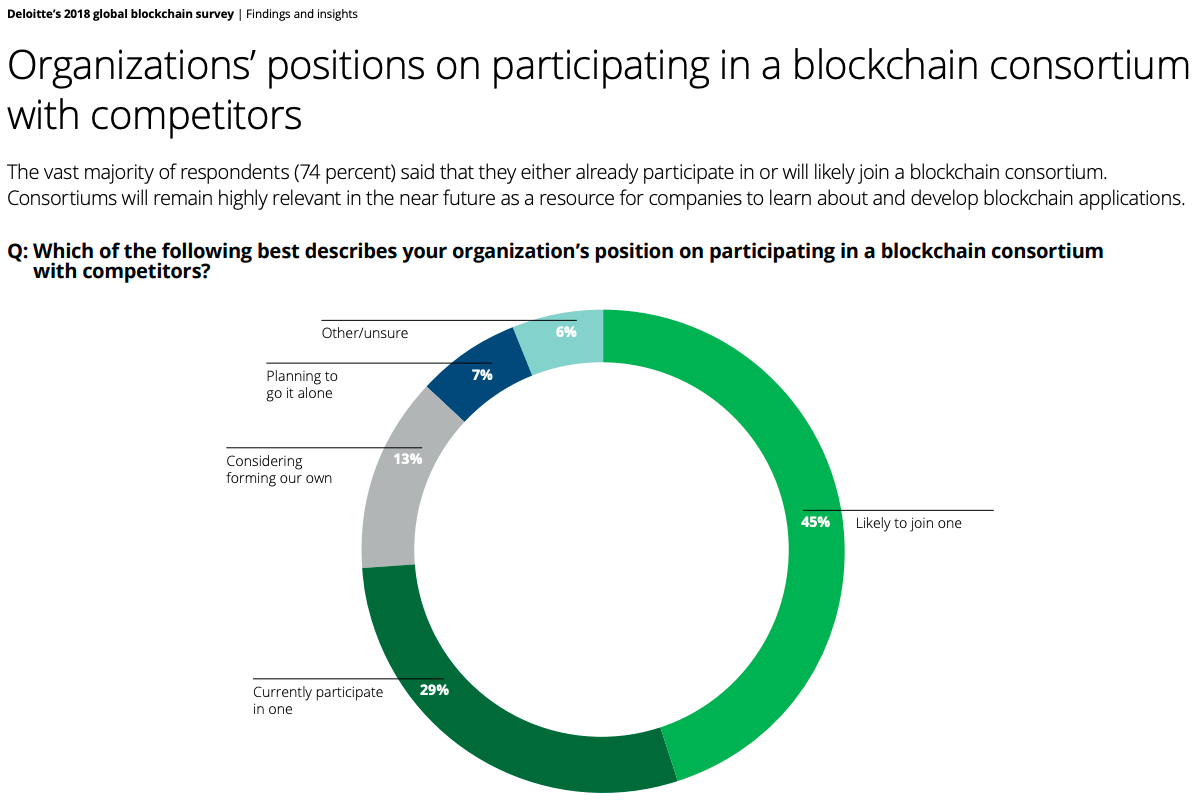 Blockchain Myths Vs. Reality