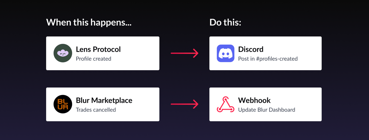 Dispatch - Lens Protocol and Blur Marketplace