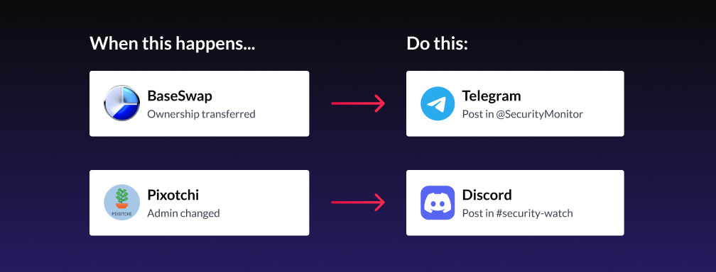 Dispatch Trigger and Action, BaseSwap, Pixotchi, Telegram, and Discord logos