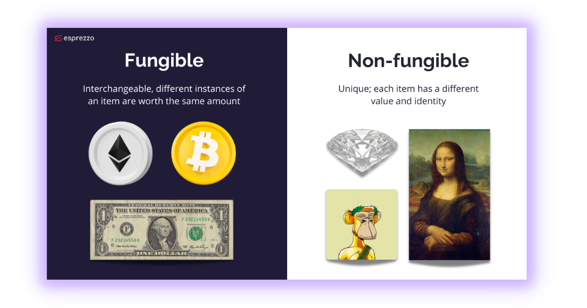examples of fungible vs non-fungible items