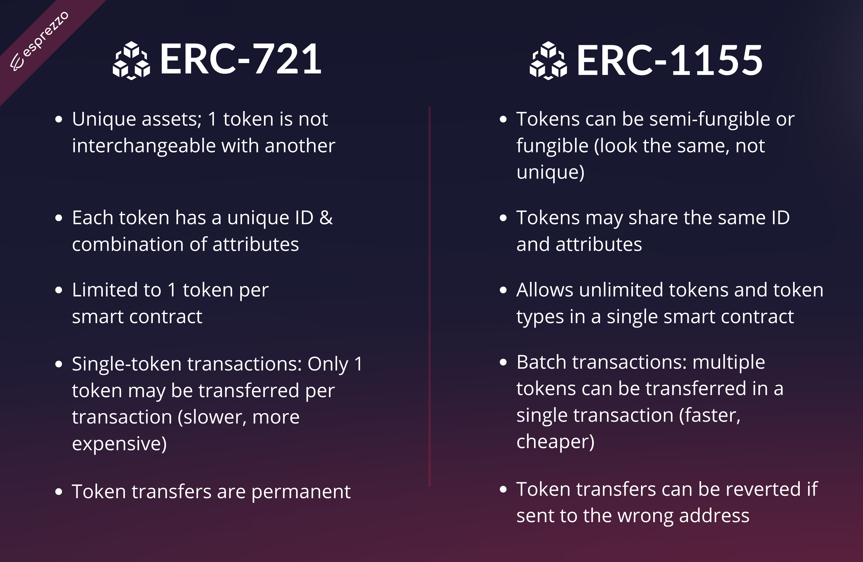 Differences between ERC721 and ERC1155 tokens