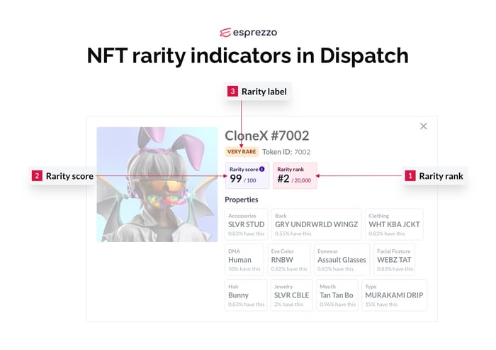 Esprezzo Dispatch NFT rarity class rarity score rarity rank - v3