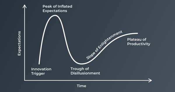 Gartner Hype Cycle