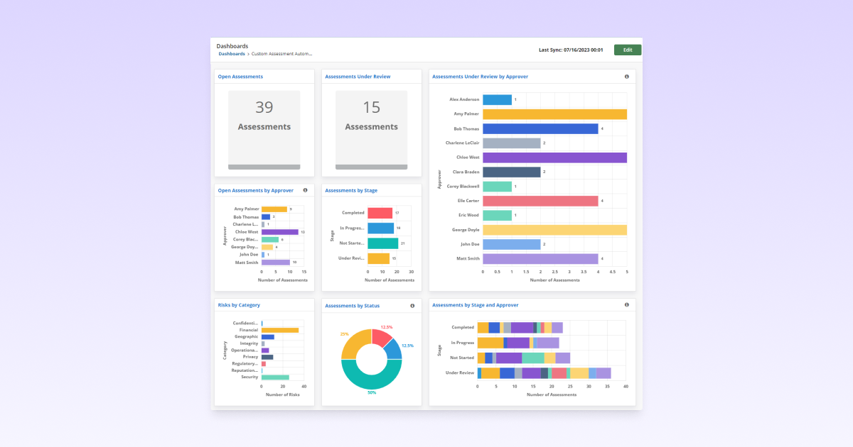 OneTrust data dashboards