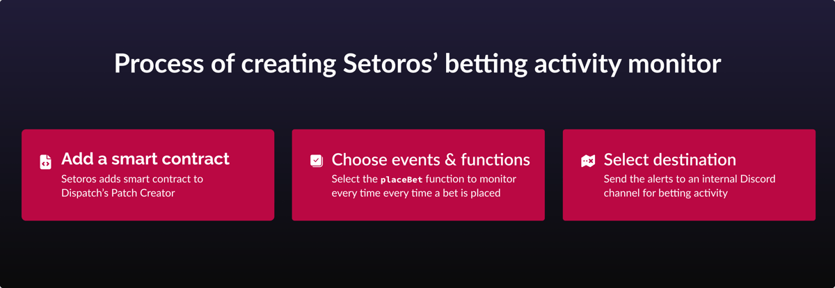 Setoros-betting-activity-monitor