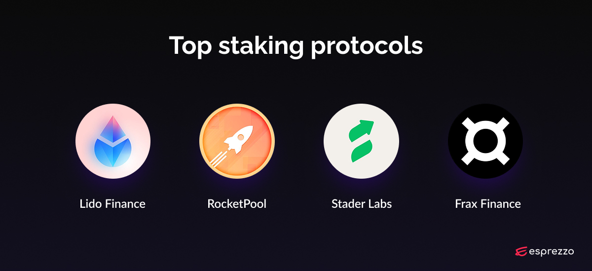Top staking protocols including Lido Finance, RocketPool, Stader Labs, Frax Finance