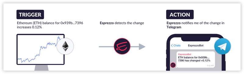 esprezzo-dispatch-diagram-2000px@2x