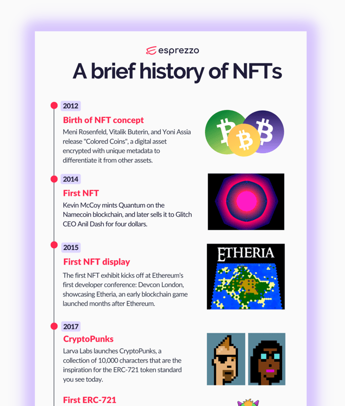 history of nfts (1920 × 3000 px) (1920 × 5000 px) (1500 × 5000 px) (1500 × 3200 px) (1300 × 3200 px) (1400 × 2000 px) (1400 × 1650 px) (2)