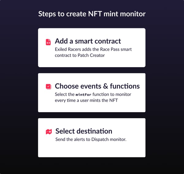 Steps to create nft mint monitor