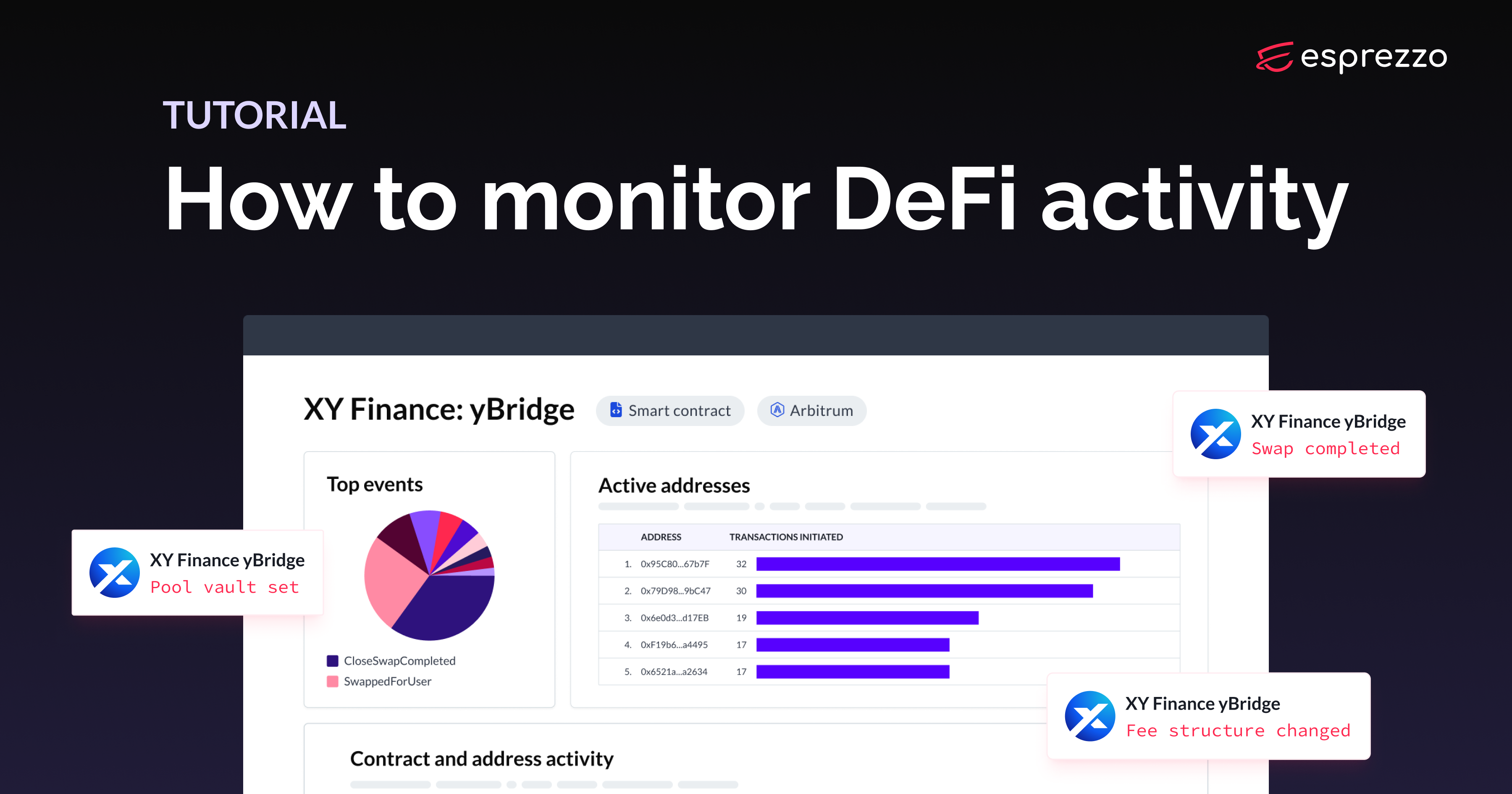 Visualization of real-time XY Finance contract alerts in Discord alongside trend analysis charts in Dispatch showing cross-chain swap patterns over time