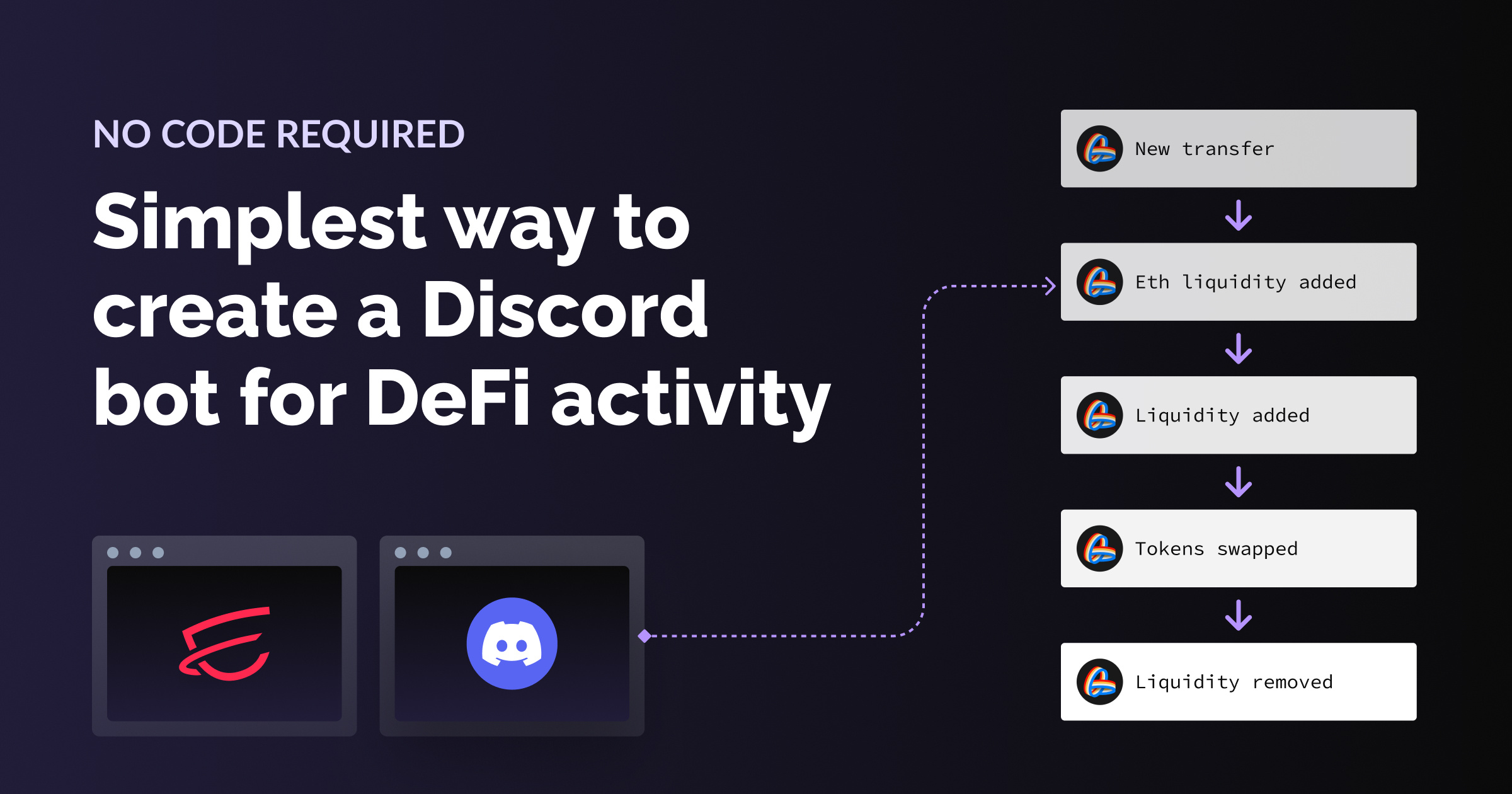 Discord logo and Dispatch DeFi alerts