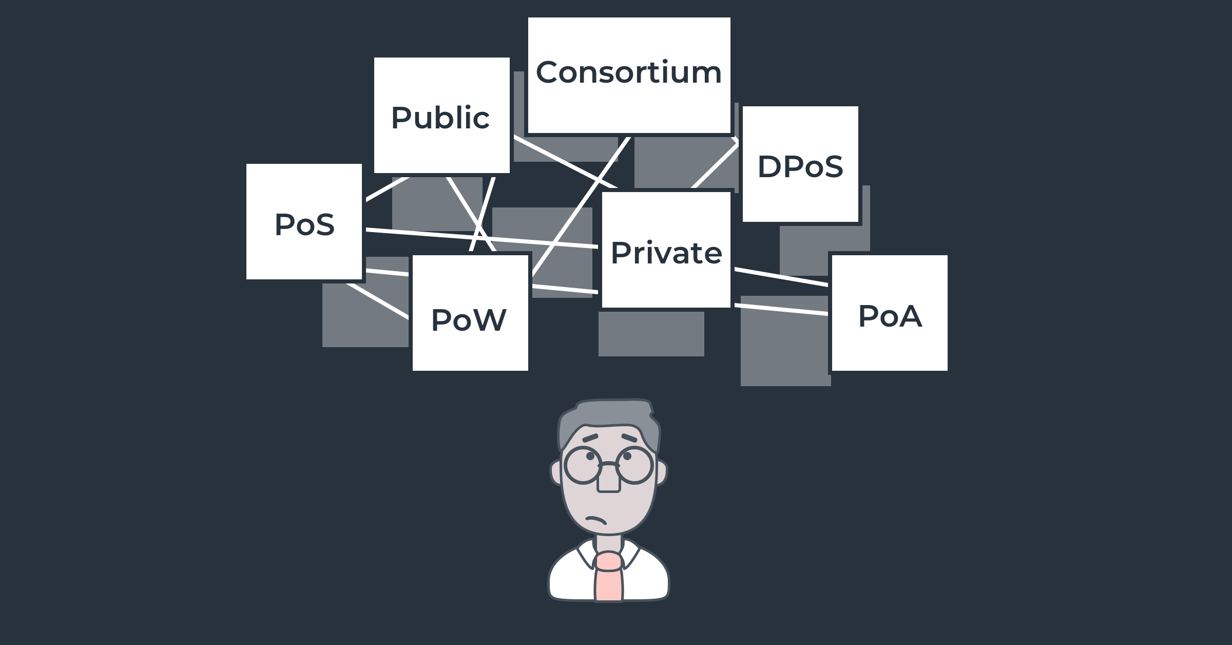 types of blockchains and blockchain consensus protocols
